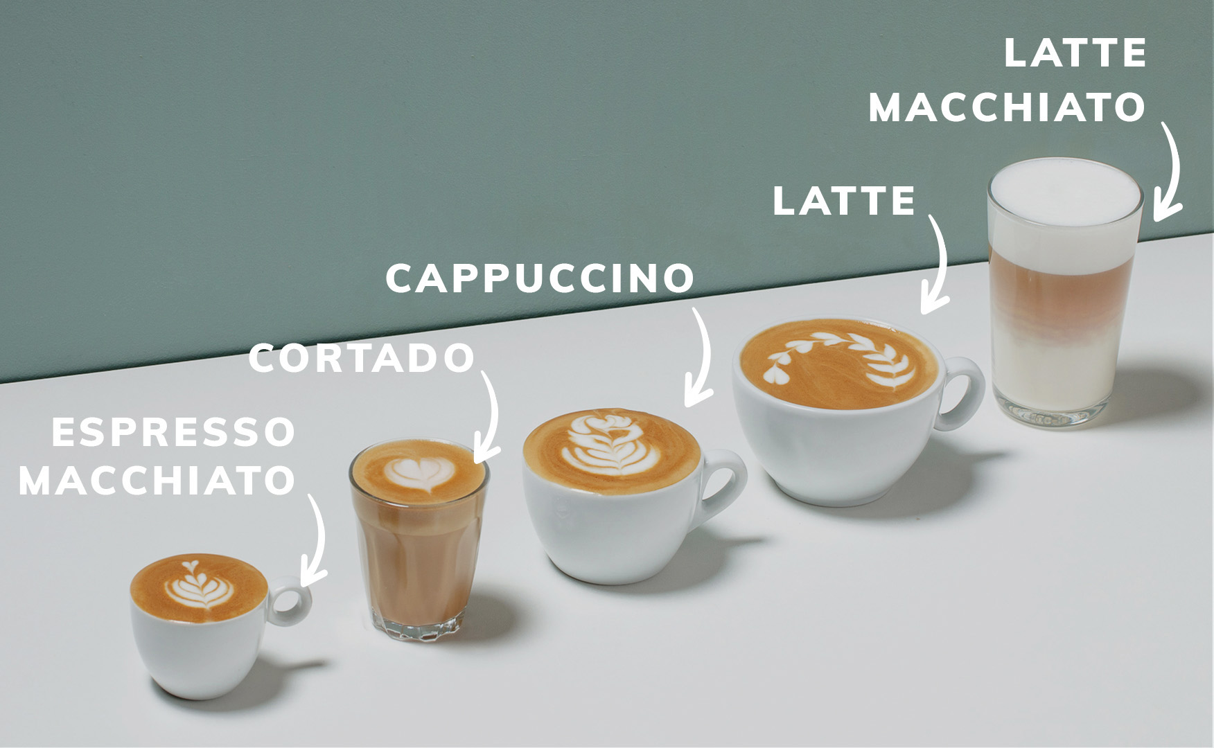 tipi di caffè