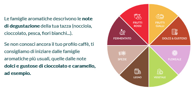 note di degustazione il caffè